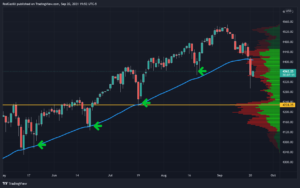 ES Futures Chart